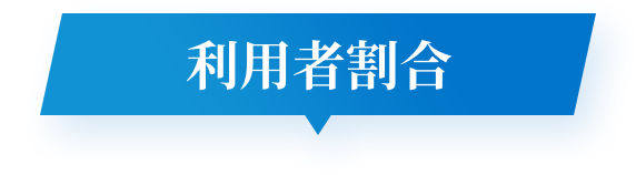 利用者割合